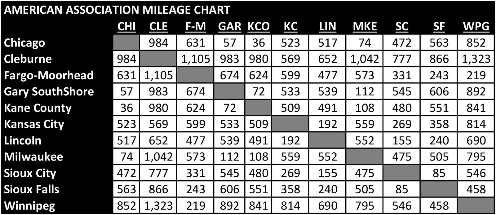 2021-mileage-chart.jpg